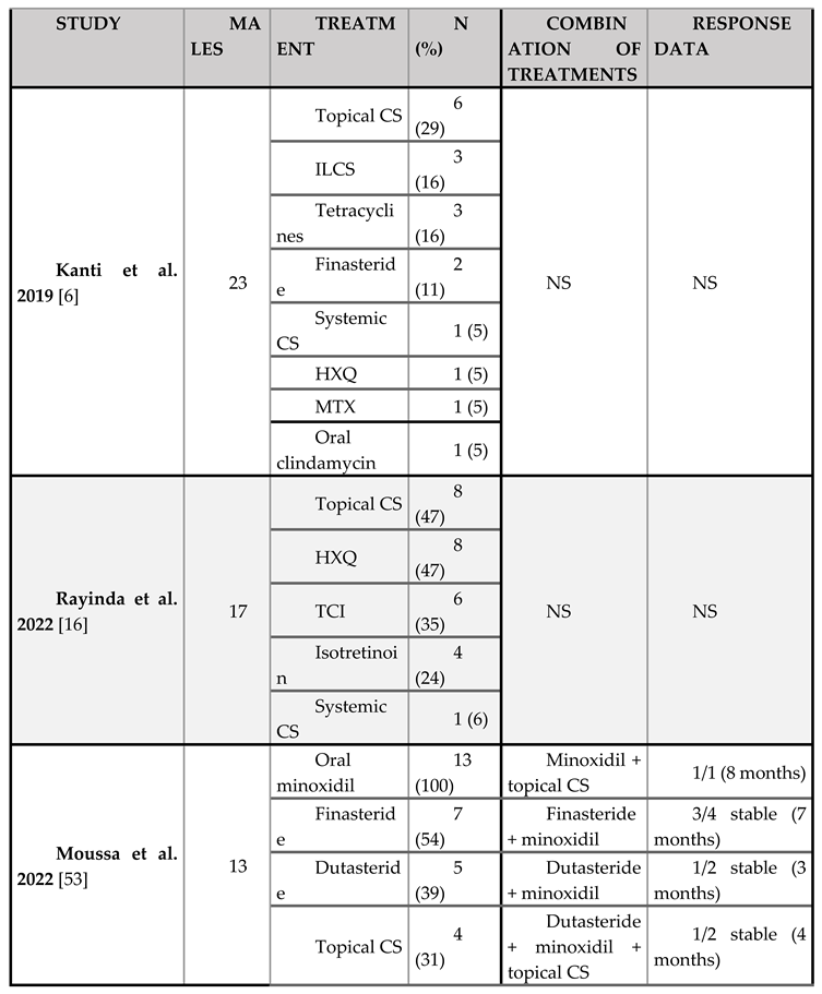 Preprints 148227 i003a