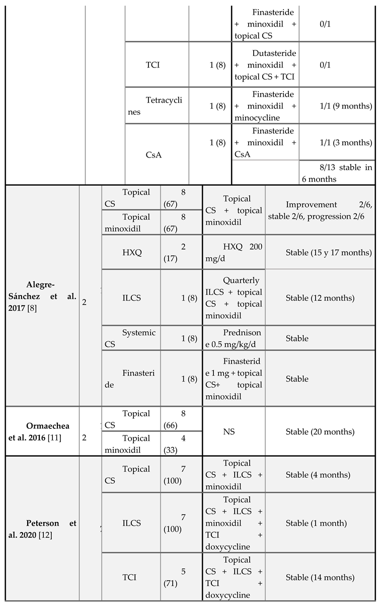 Preprints 148227 i003b