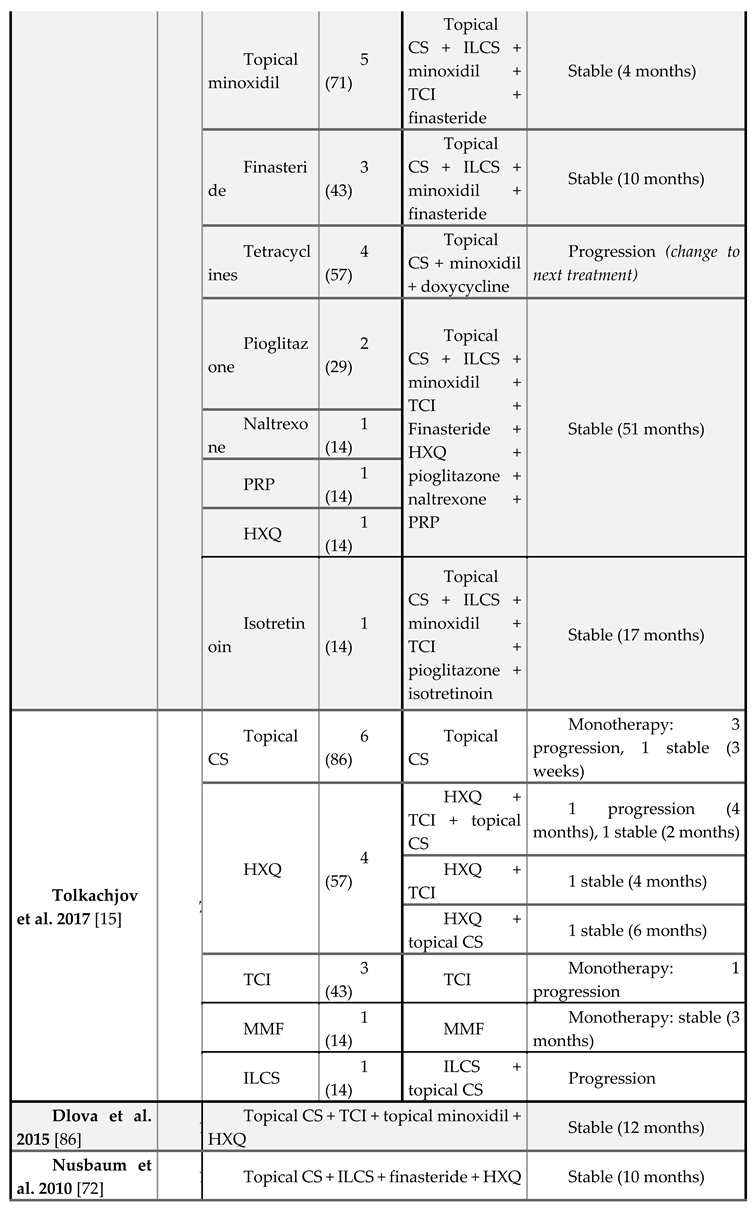 Preprints 148227 i003c