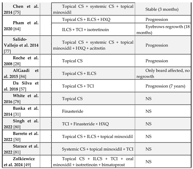 Preprints 148227 i003d