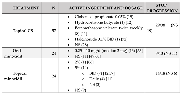 Preprints 148227 i004a