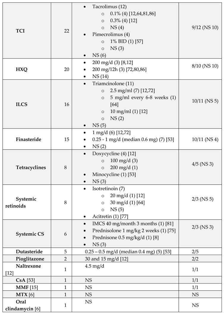 Preprints 148227 i004b