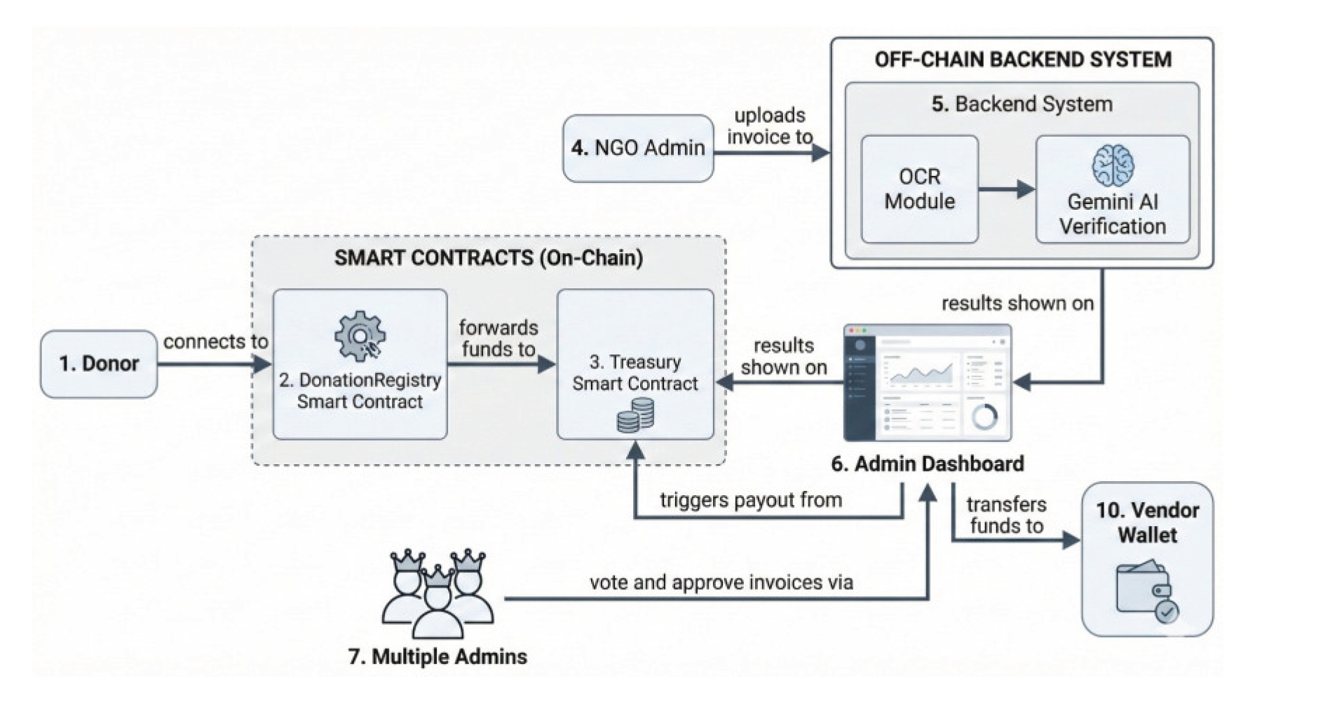Preprints 197661 g001