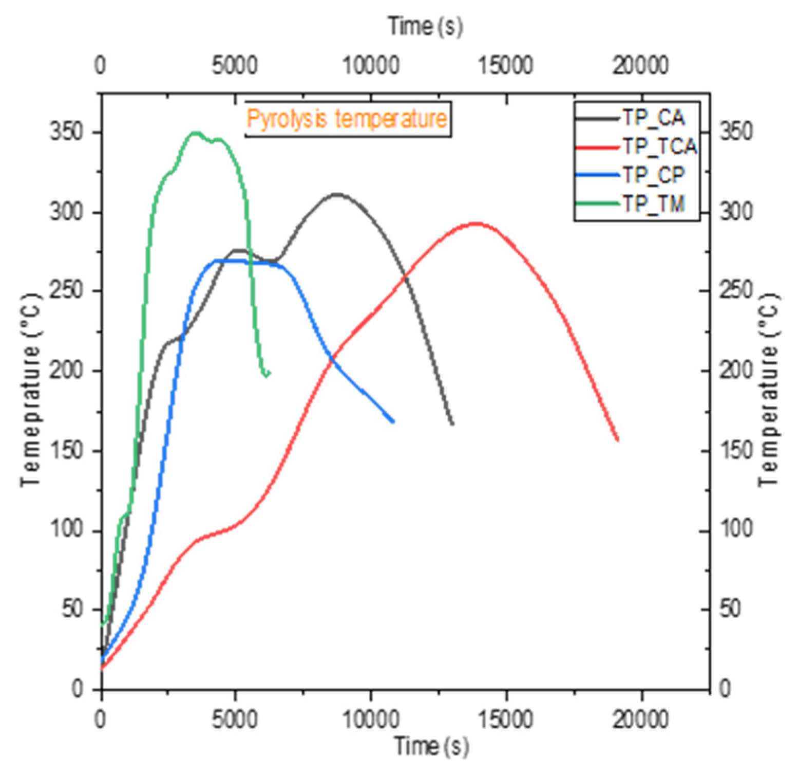 Preprints 199654 g006