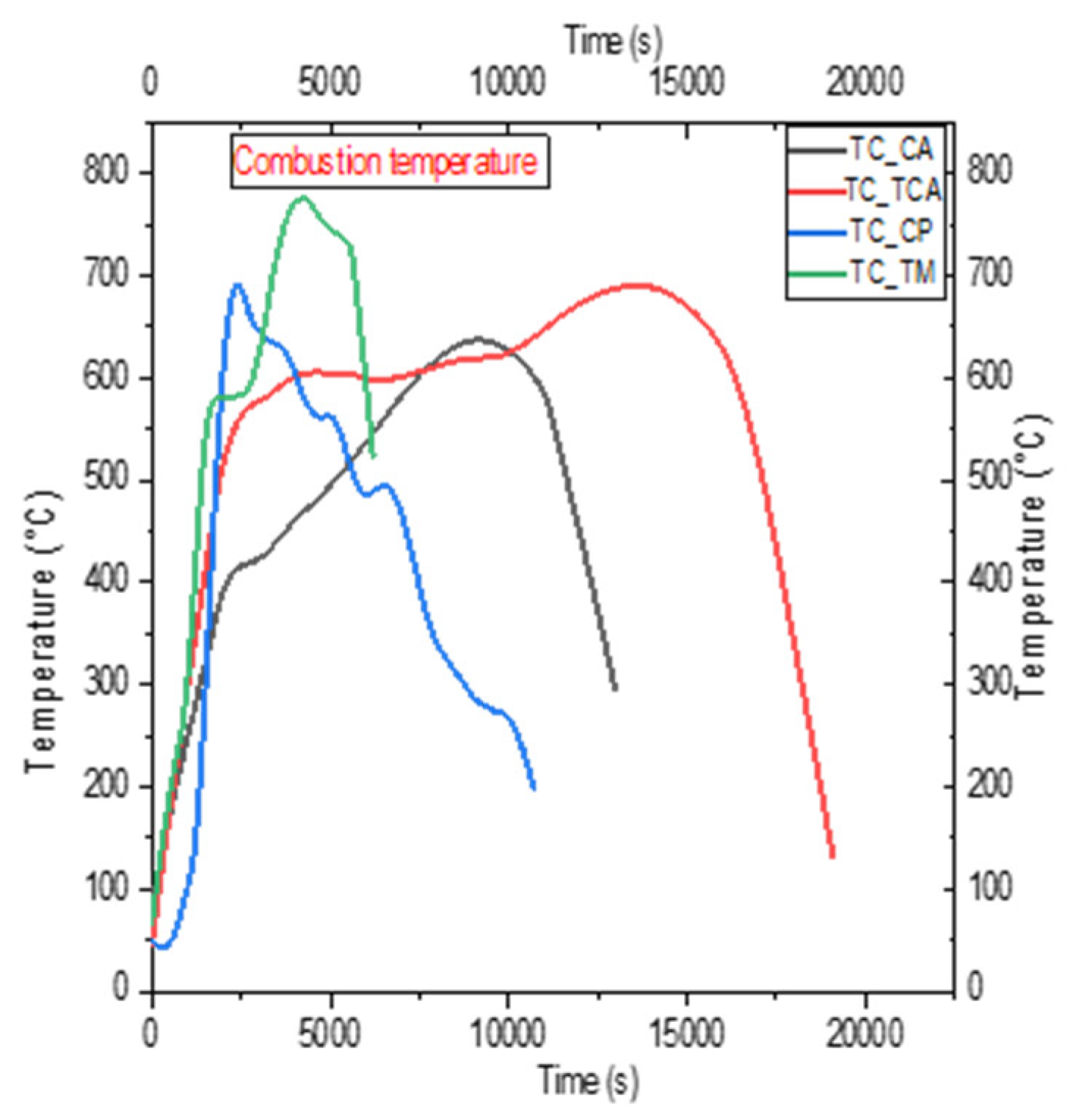 Preprints 199654 g007