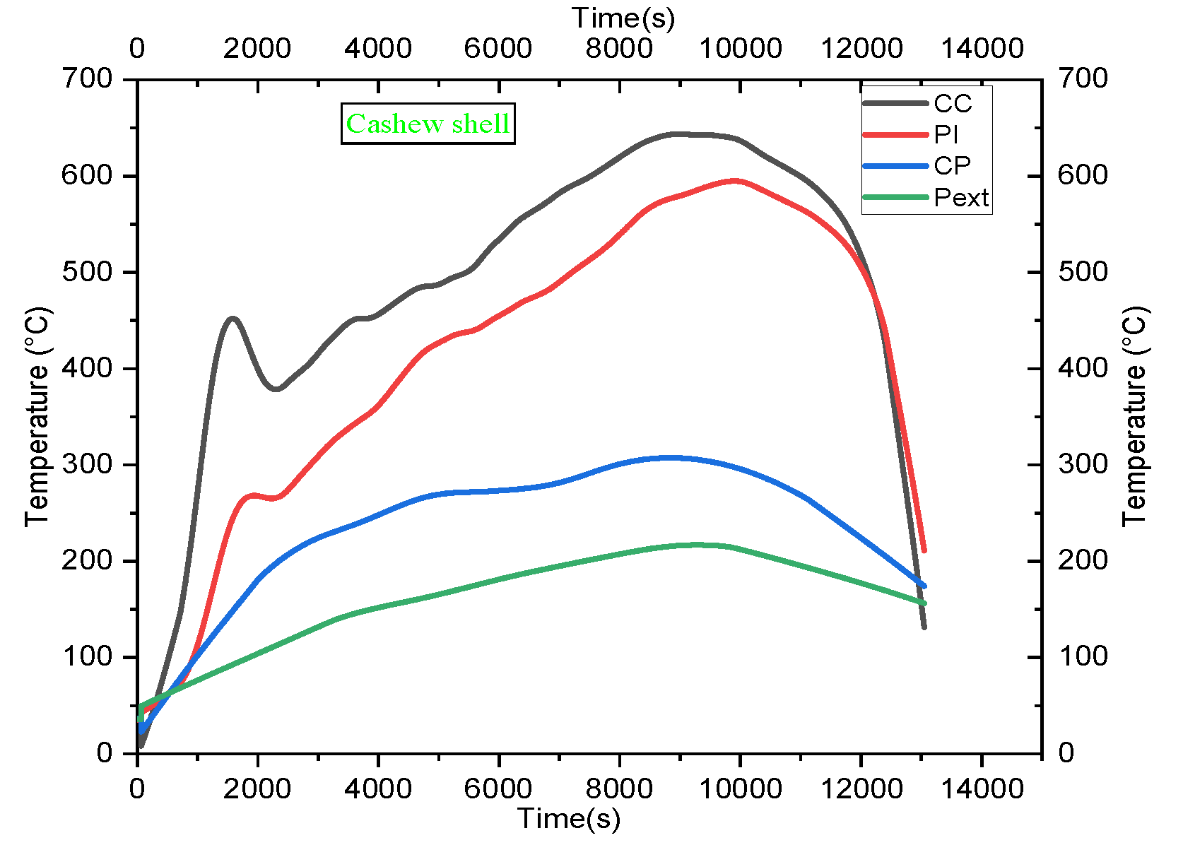 Preprints 199654 g0a1