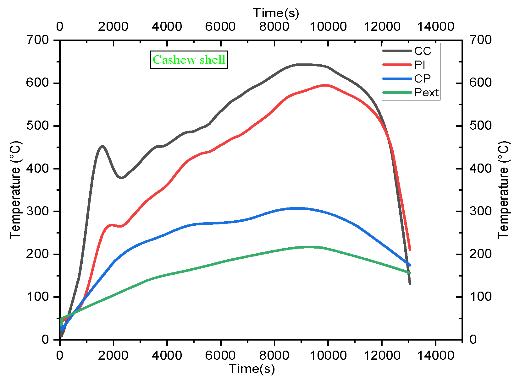 Preprints 199654 g0a2