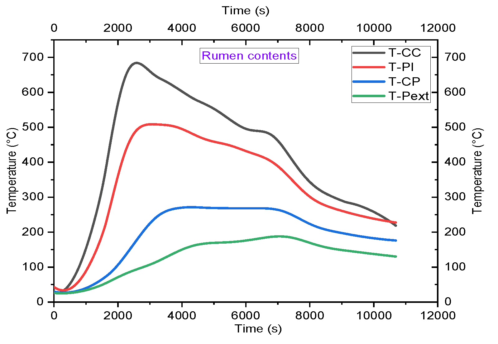 Preprints 199654 g0a3