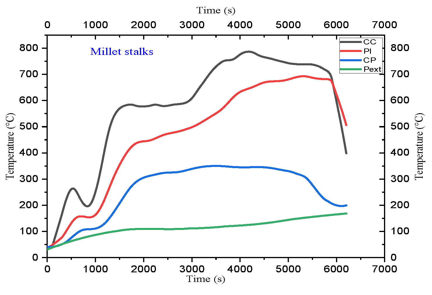 Preprints 199654 g0a4