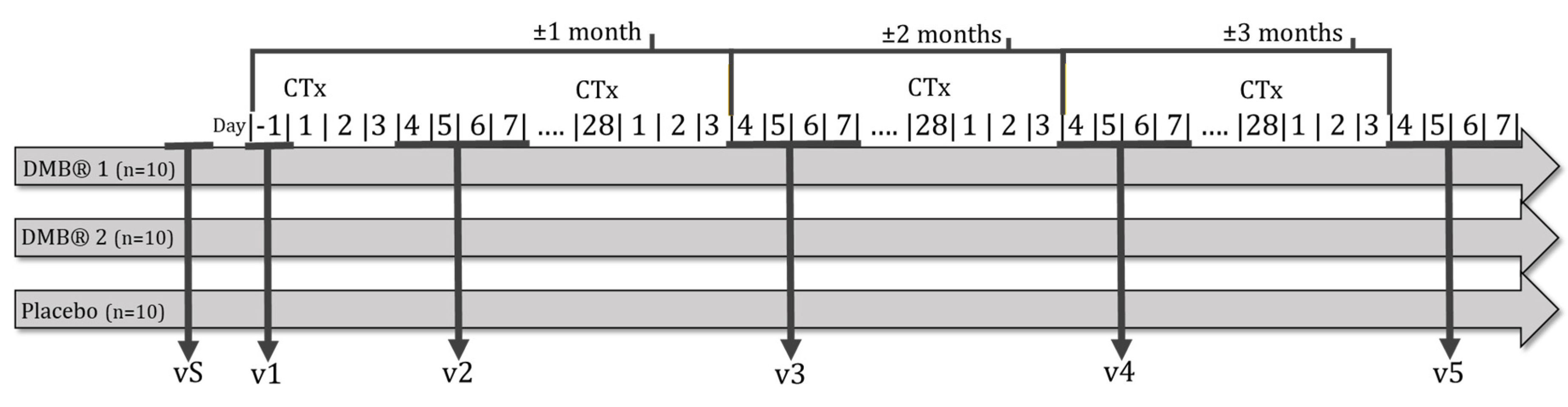 Preprints 87310 g001