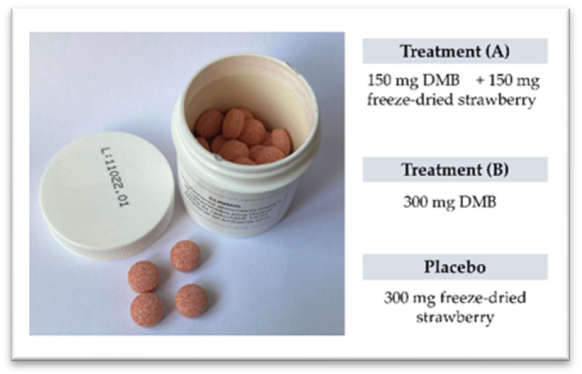 Preprints 87310 g003