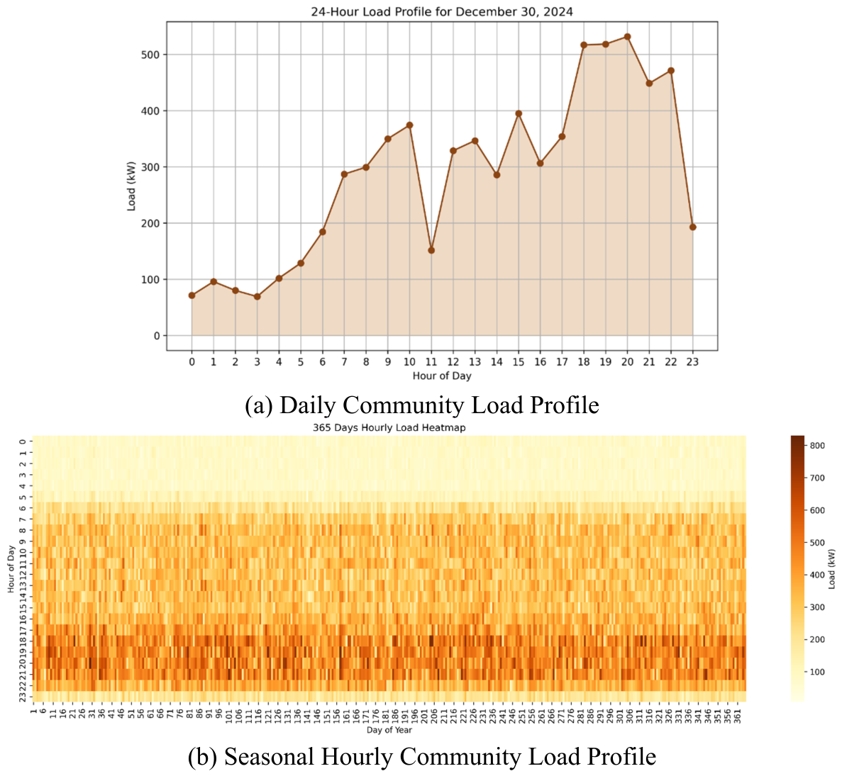 Preprints 229814 g004 Preprints 229814 g004