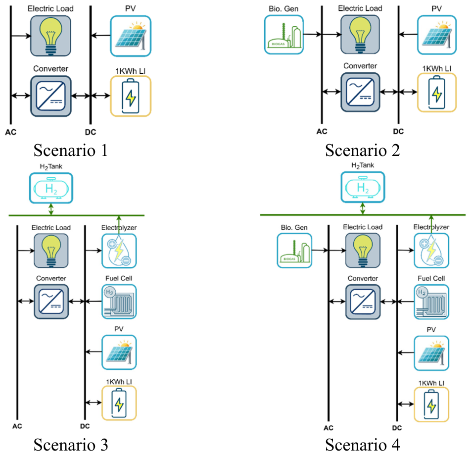 Preprints 229814 g005 Preprints 229814 g005