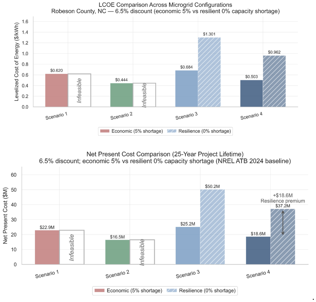 Preprints 229814 g006 Preprints 229814 g006