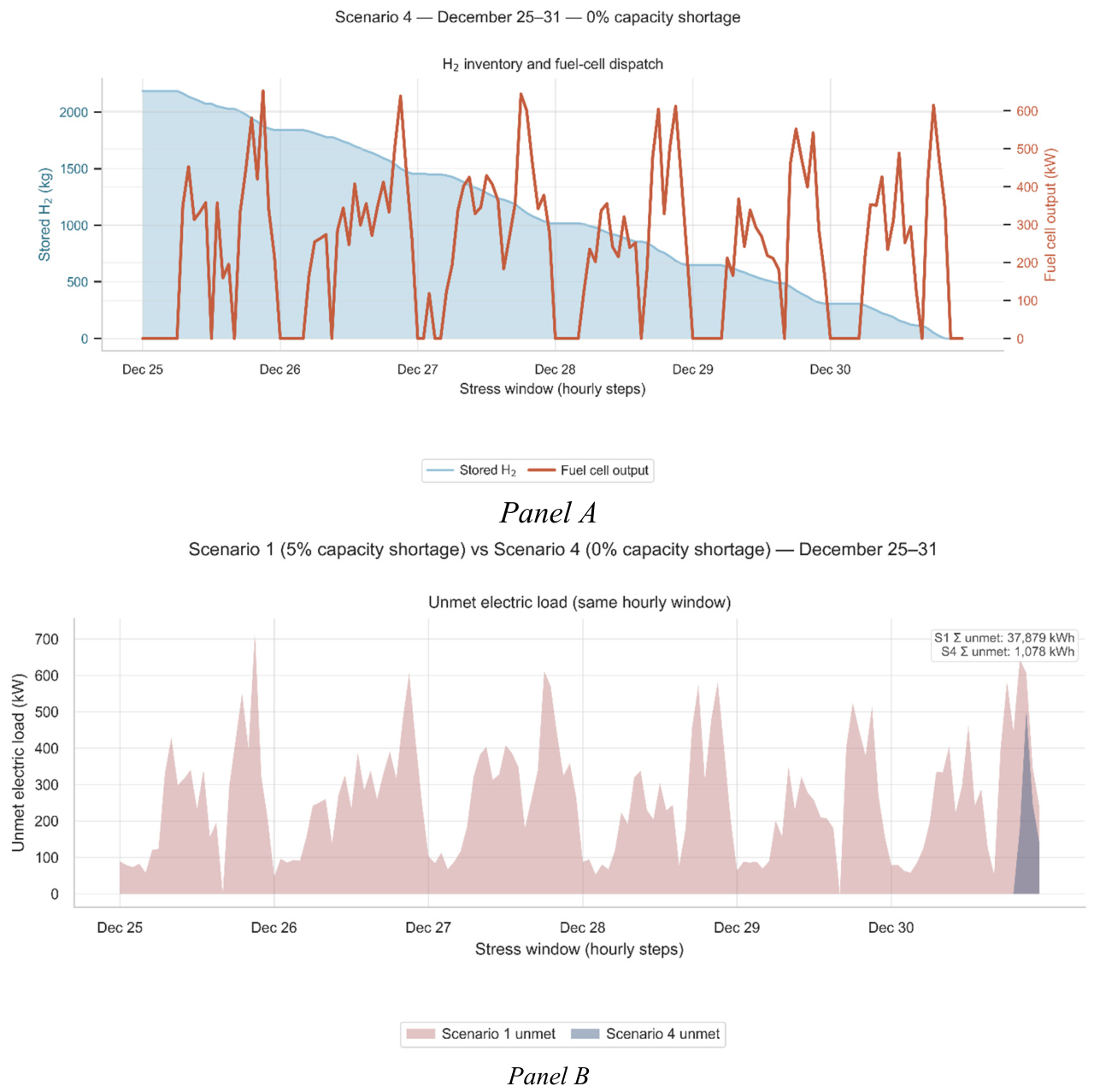 Preprints 229814 g008 Preprints 229814 g008
