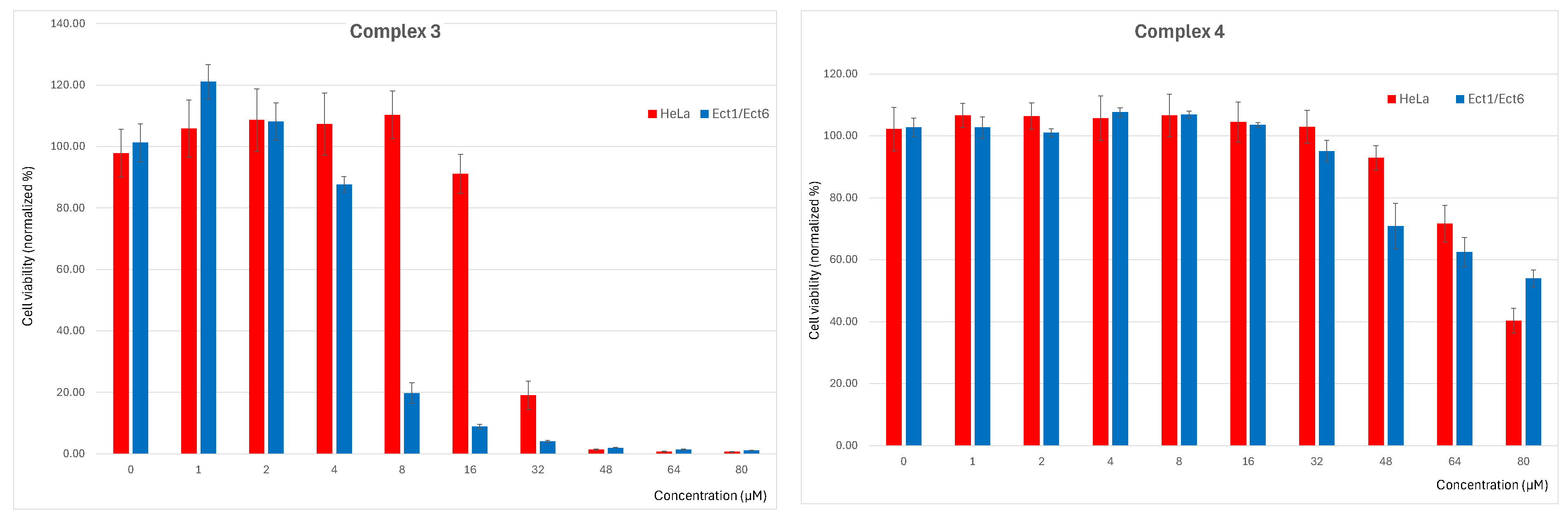 Preprints 220383 g003 Preprints 220383 g003