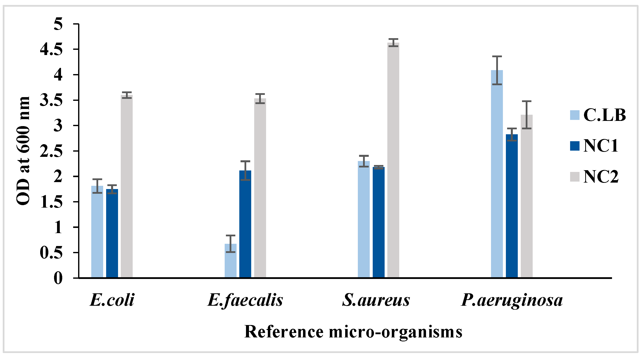 Preprints 157719 g002