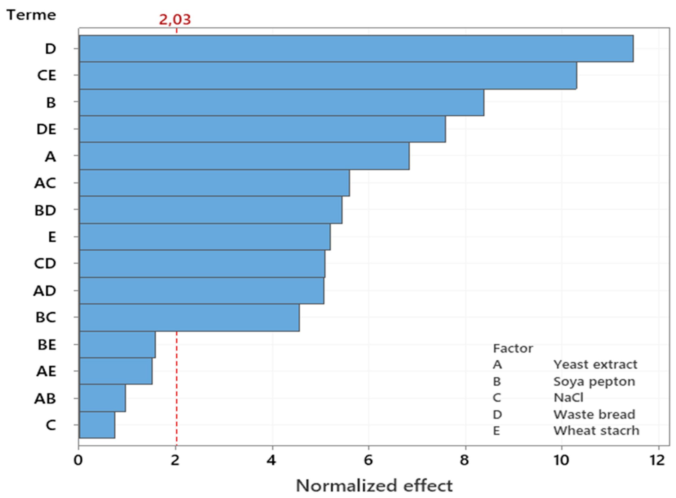 Preprints 157719 g004