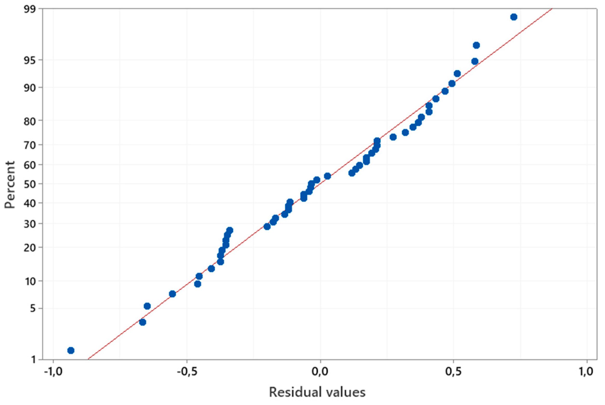 Preprints 157719 g005