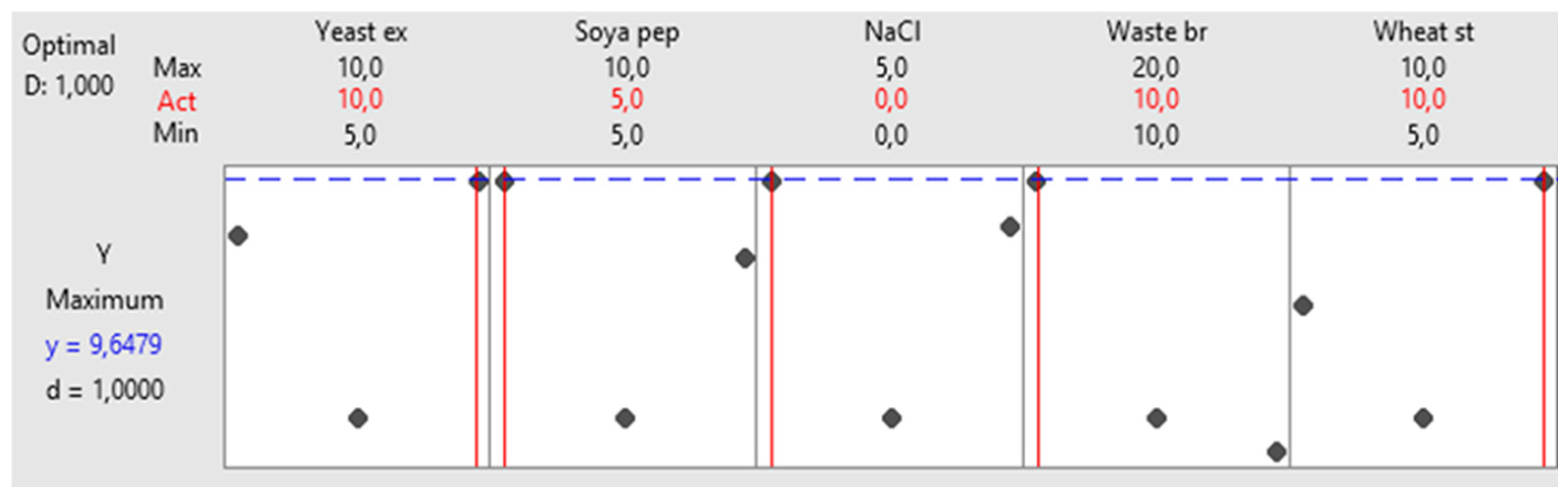 Preprints 157719 g006