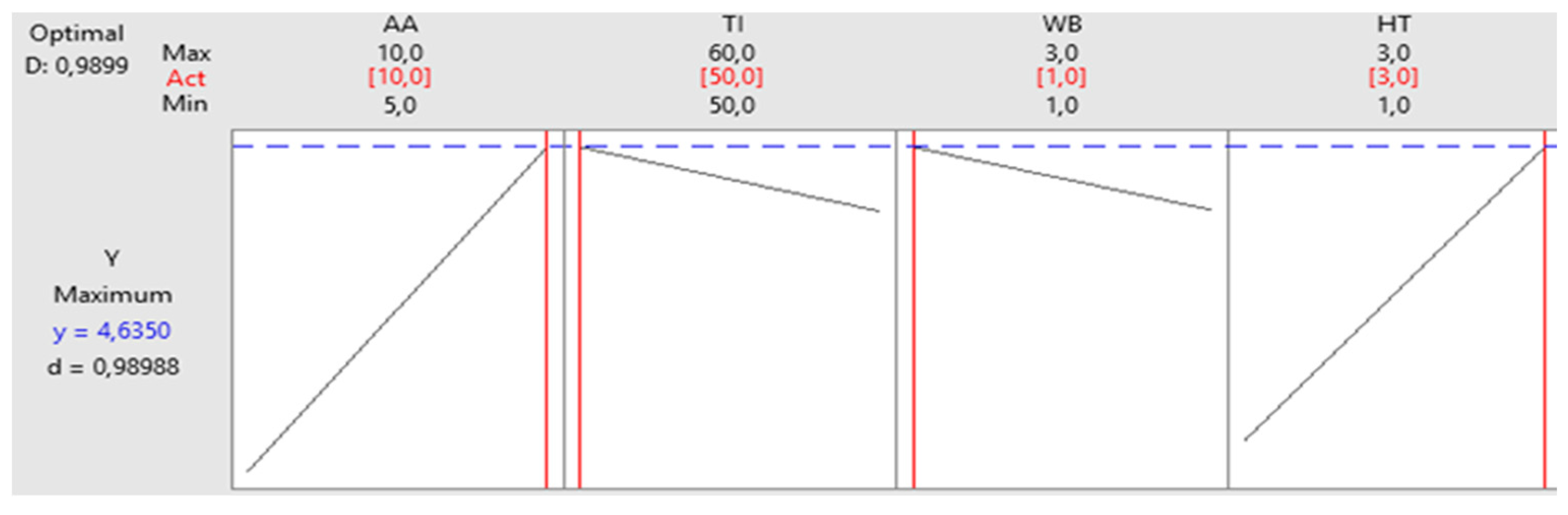 Preprints 157719 g007