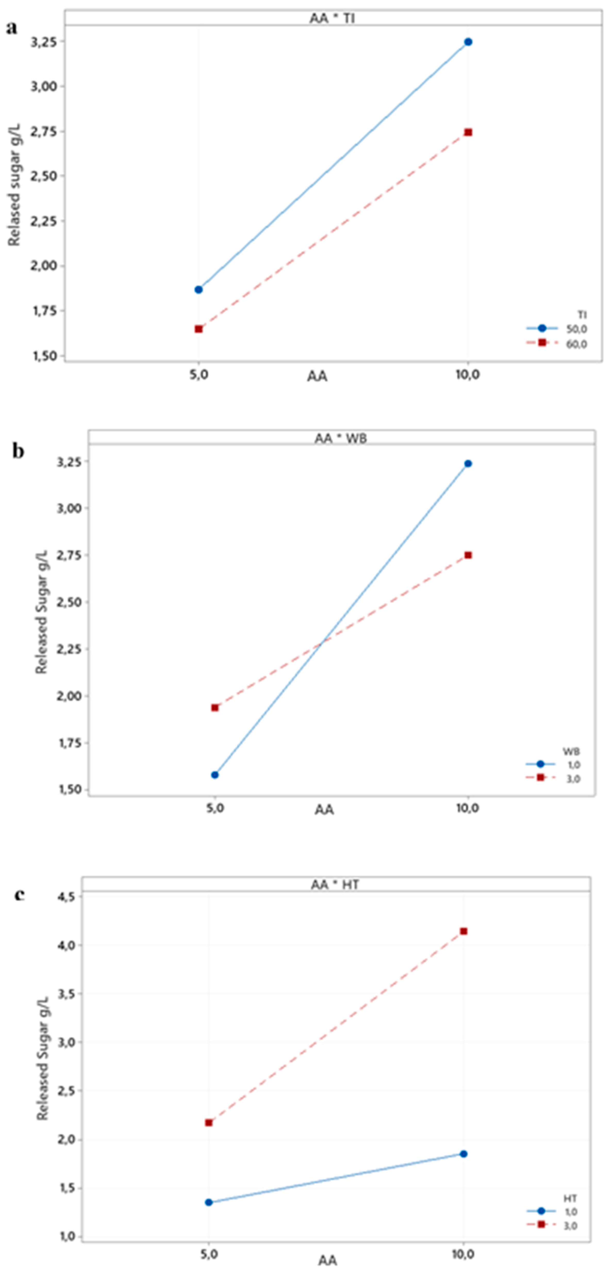 Preprints 157719 g008