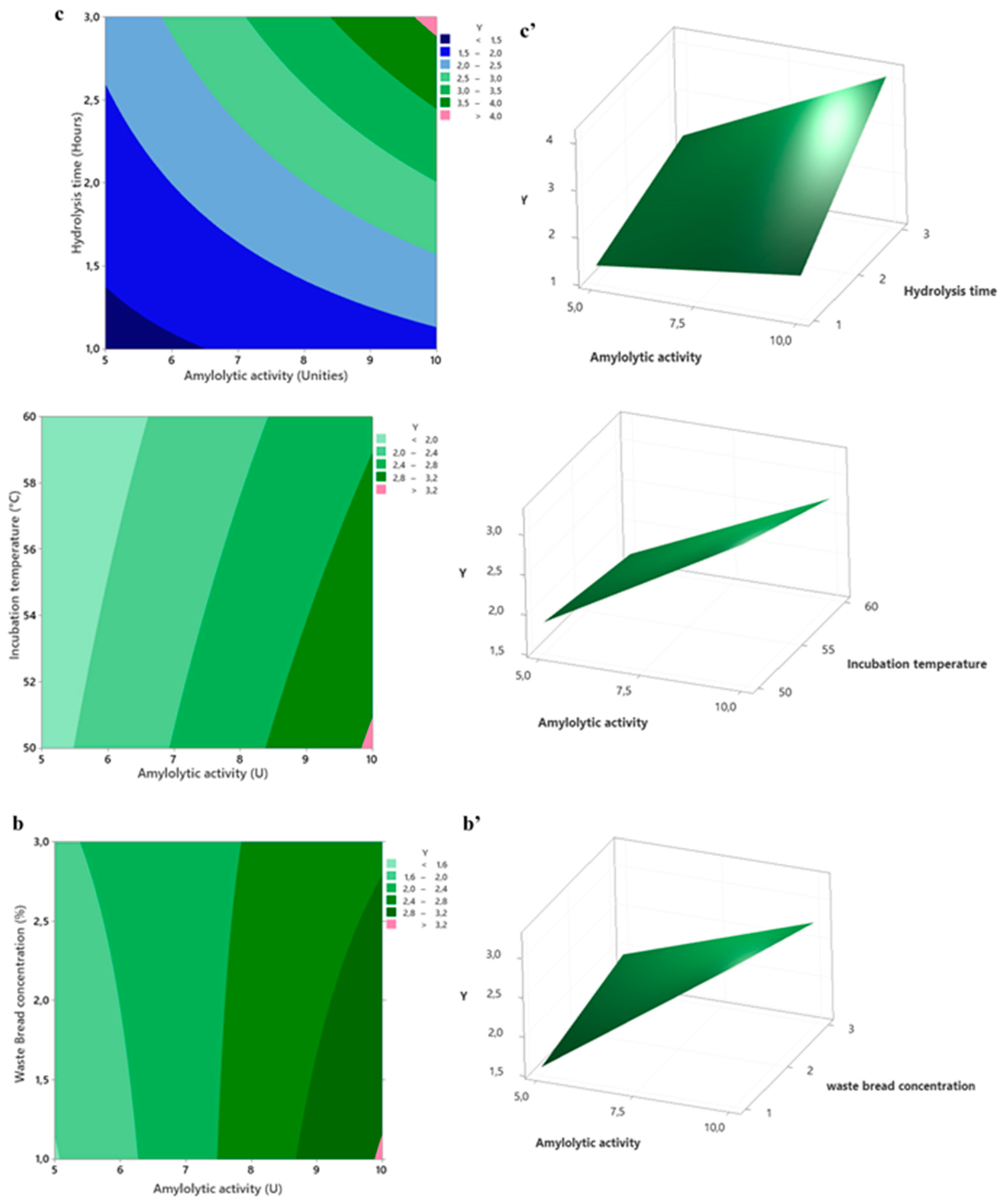 Preprints 157719 g009
