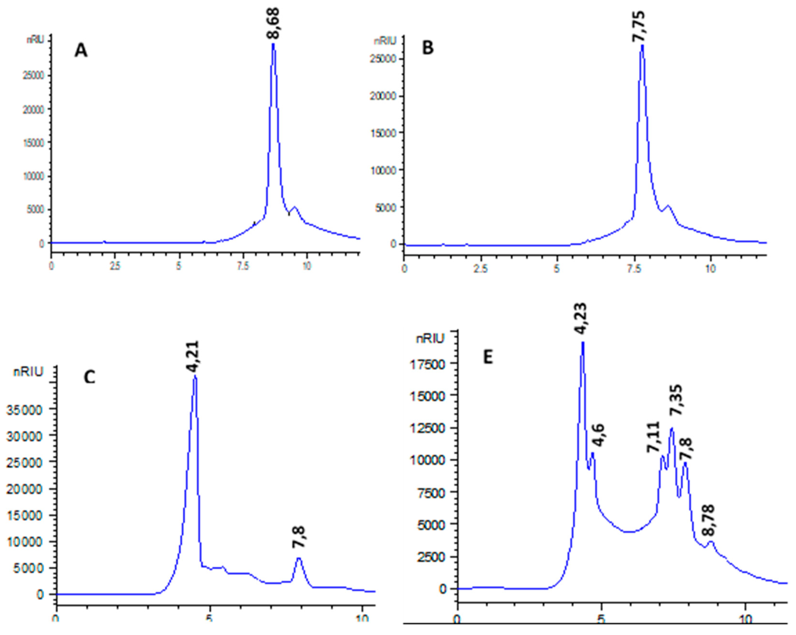 Preprints 157719 g010