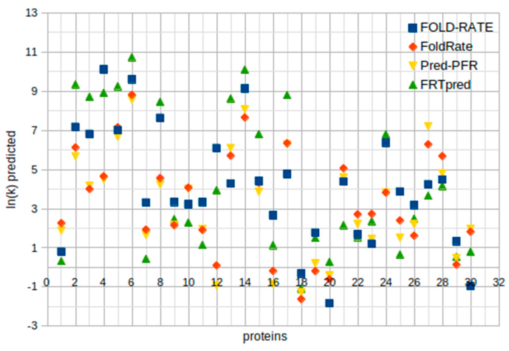 Preprints 199609 g001