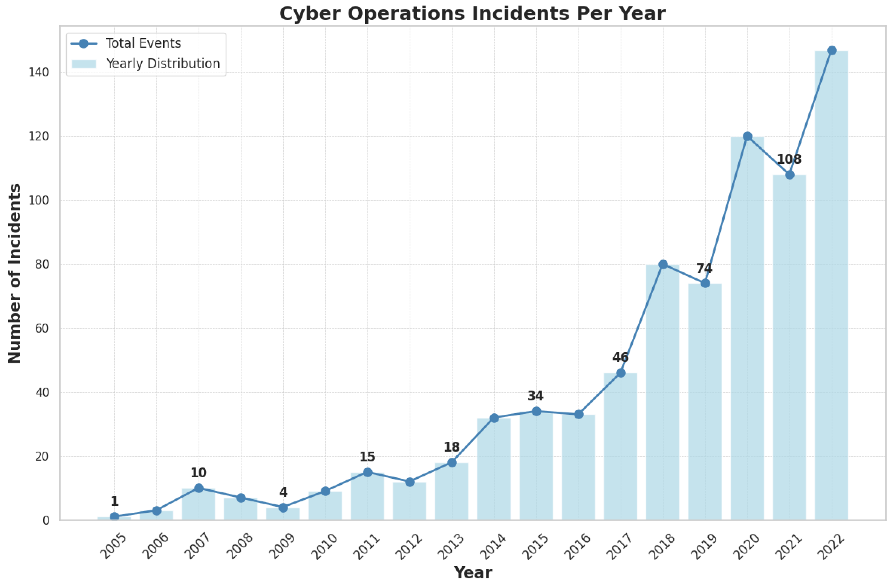 Preprints 160956 g003