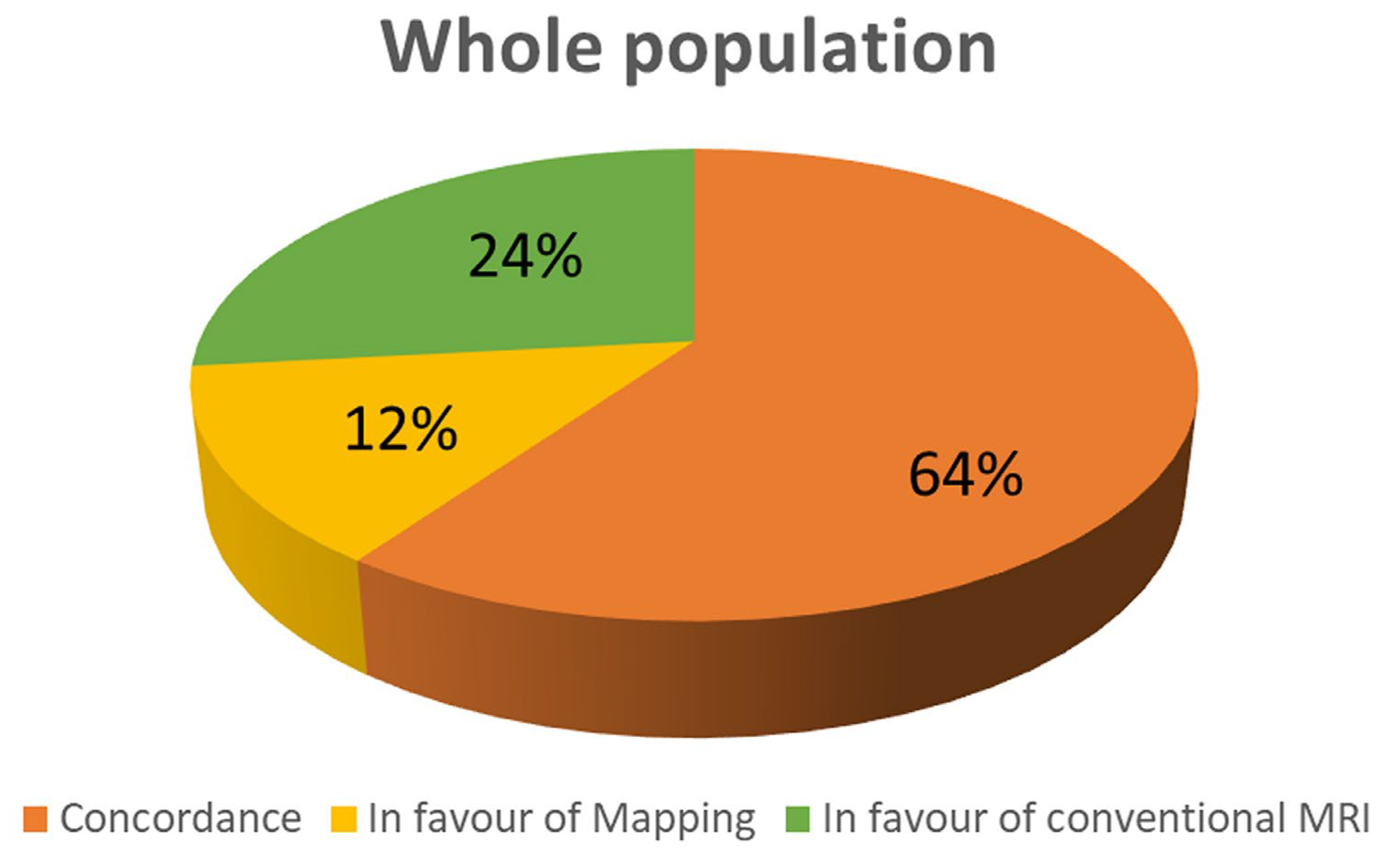 Preprints 75842 g001