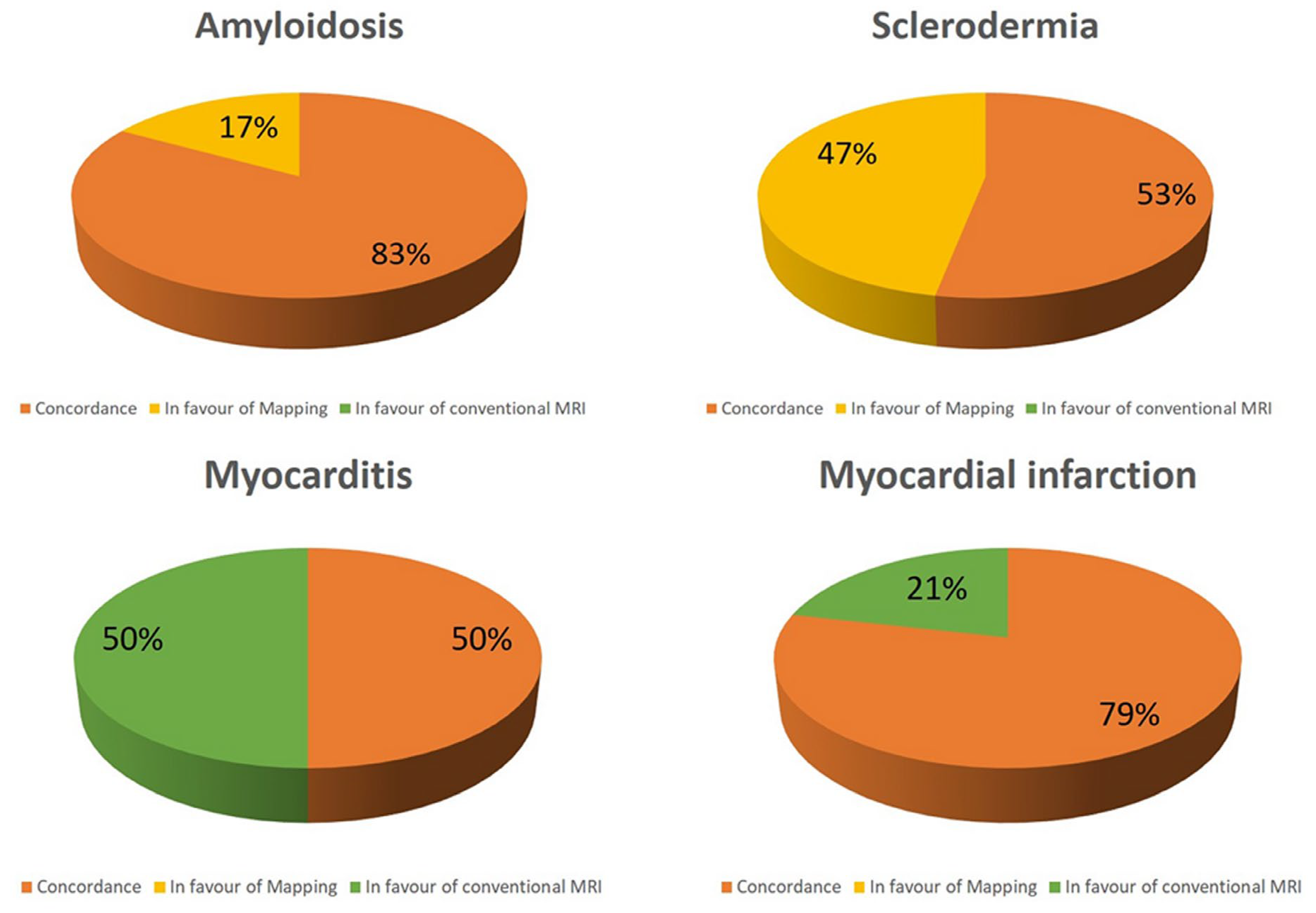 Preprints 75842 g002