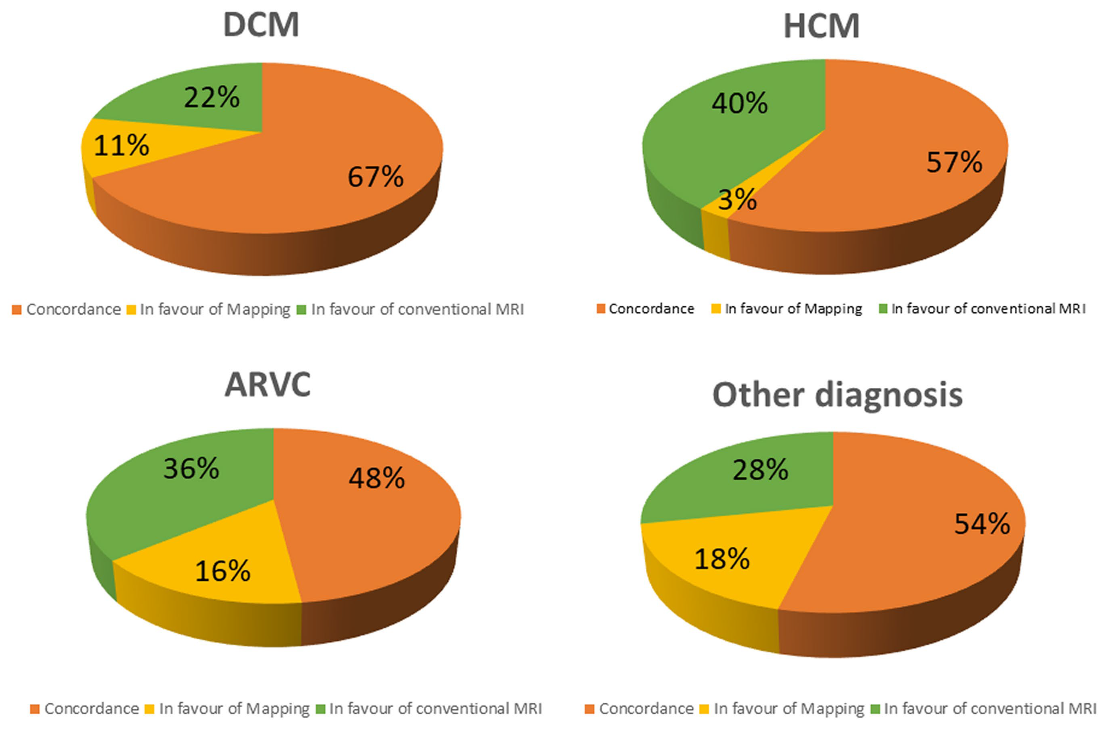 Preprints 75842 g003