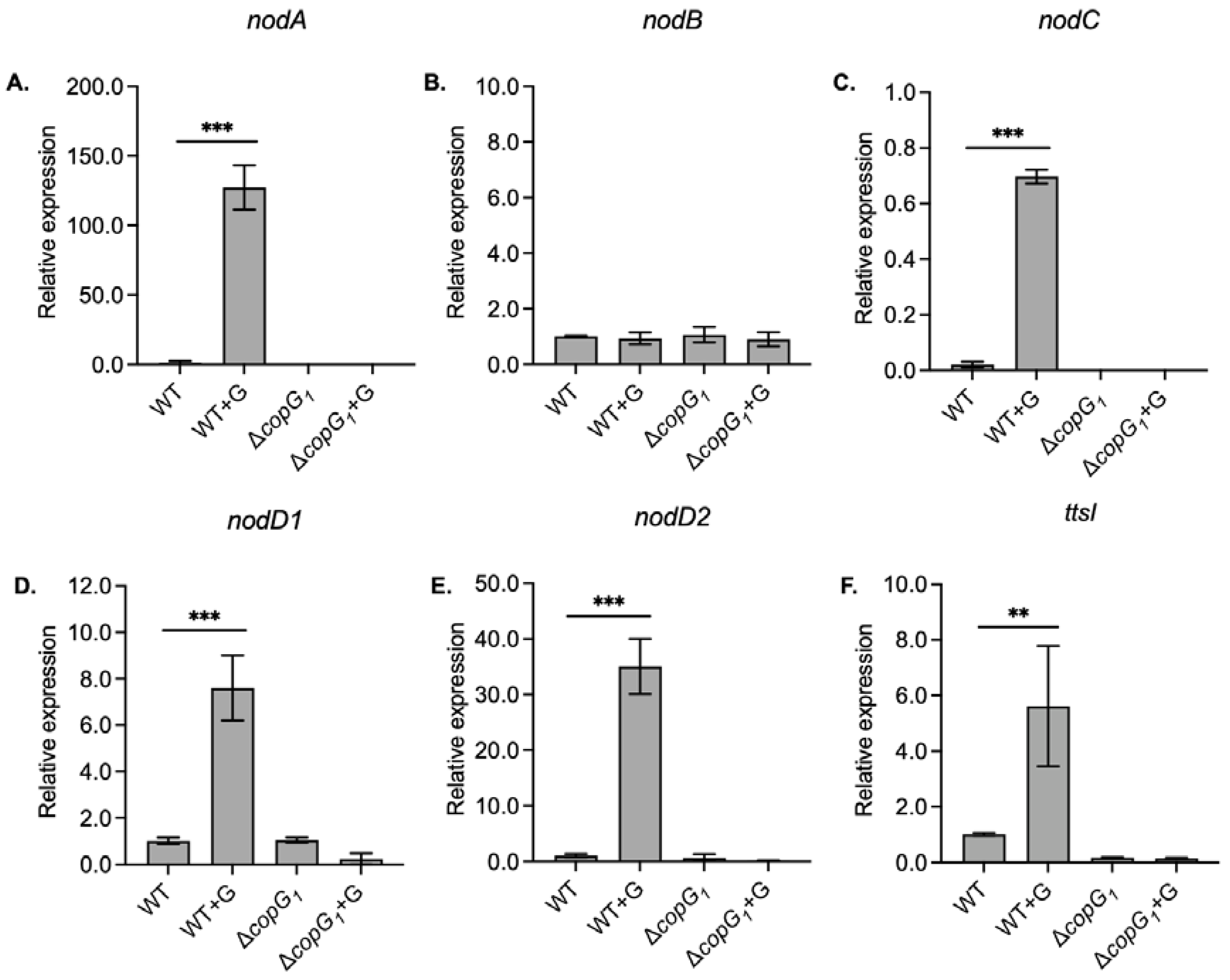 Preprints 105801 g003