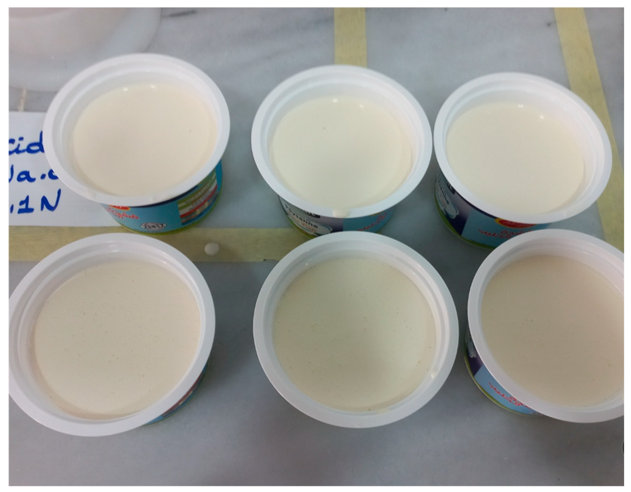 Preprints 165484 g002