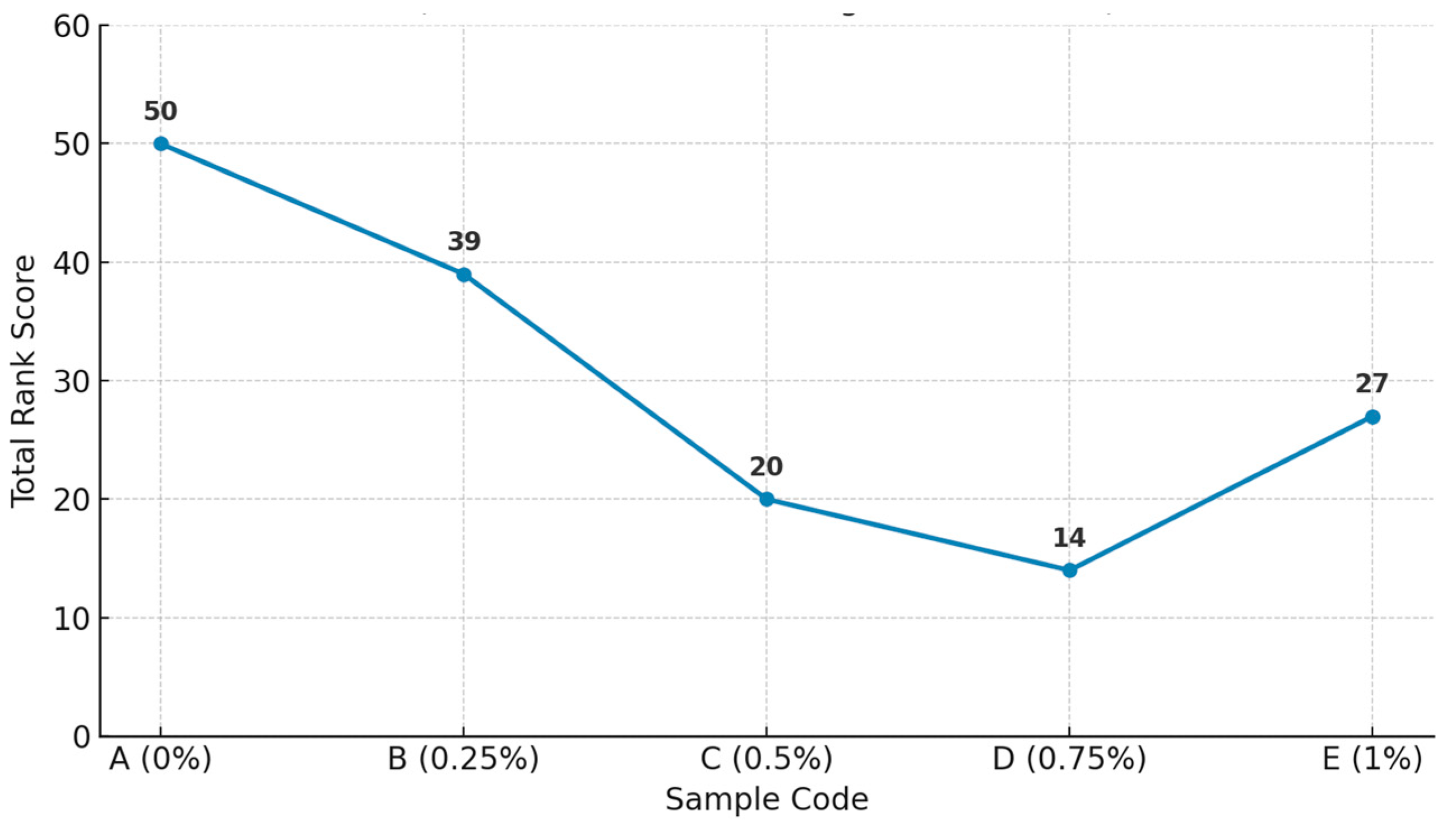 Preprints 165484 g003