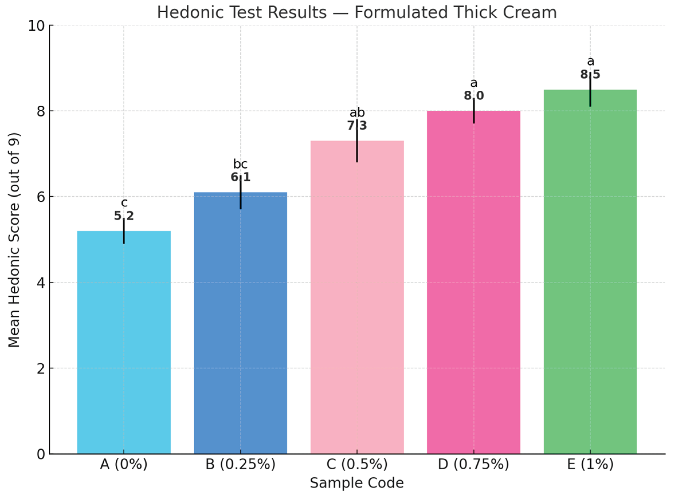Preprints 165484 g004