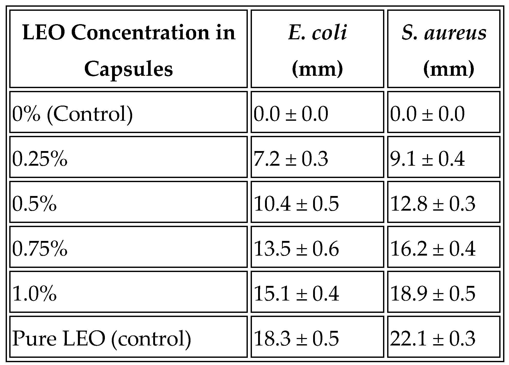 Preprints 165484 i001