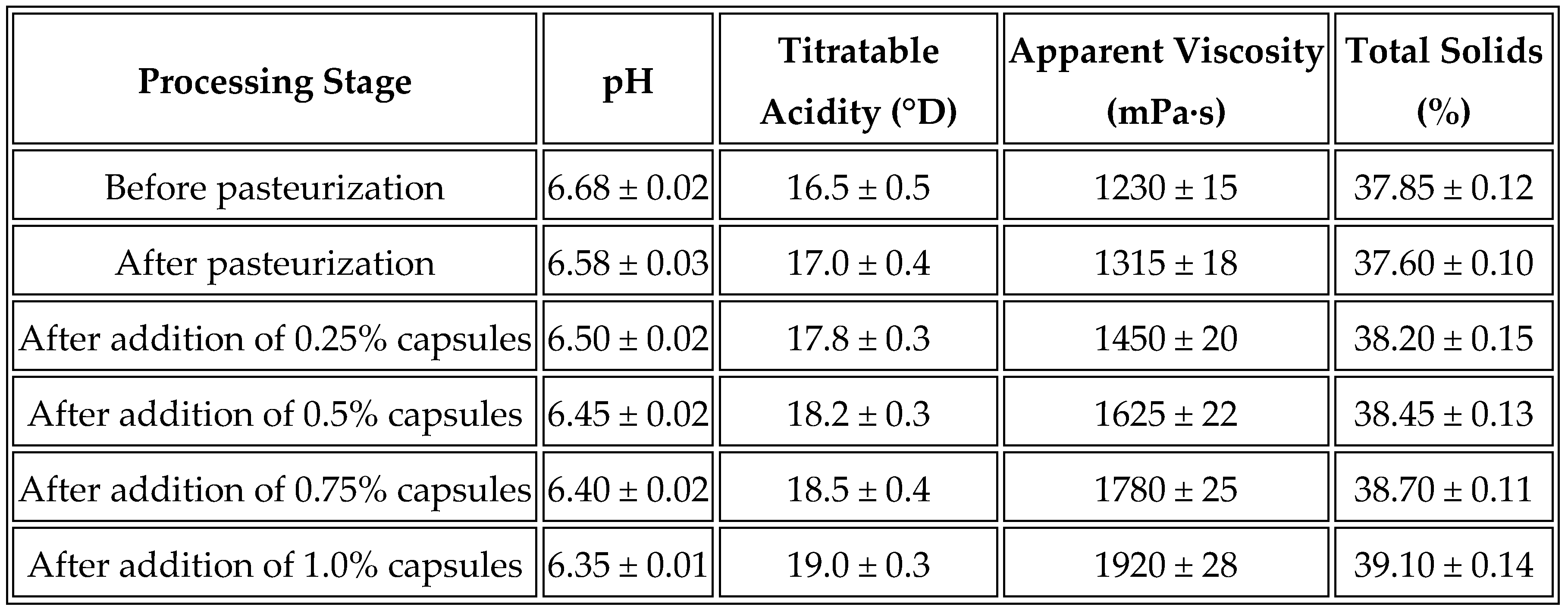 Preprints 165484 i002