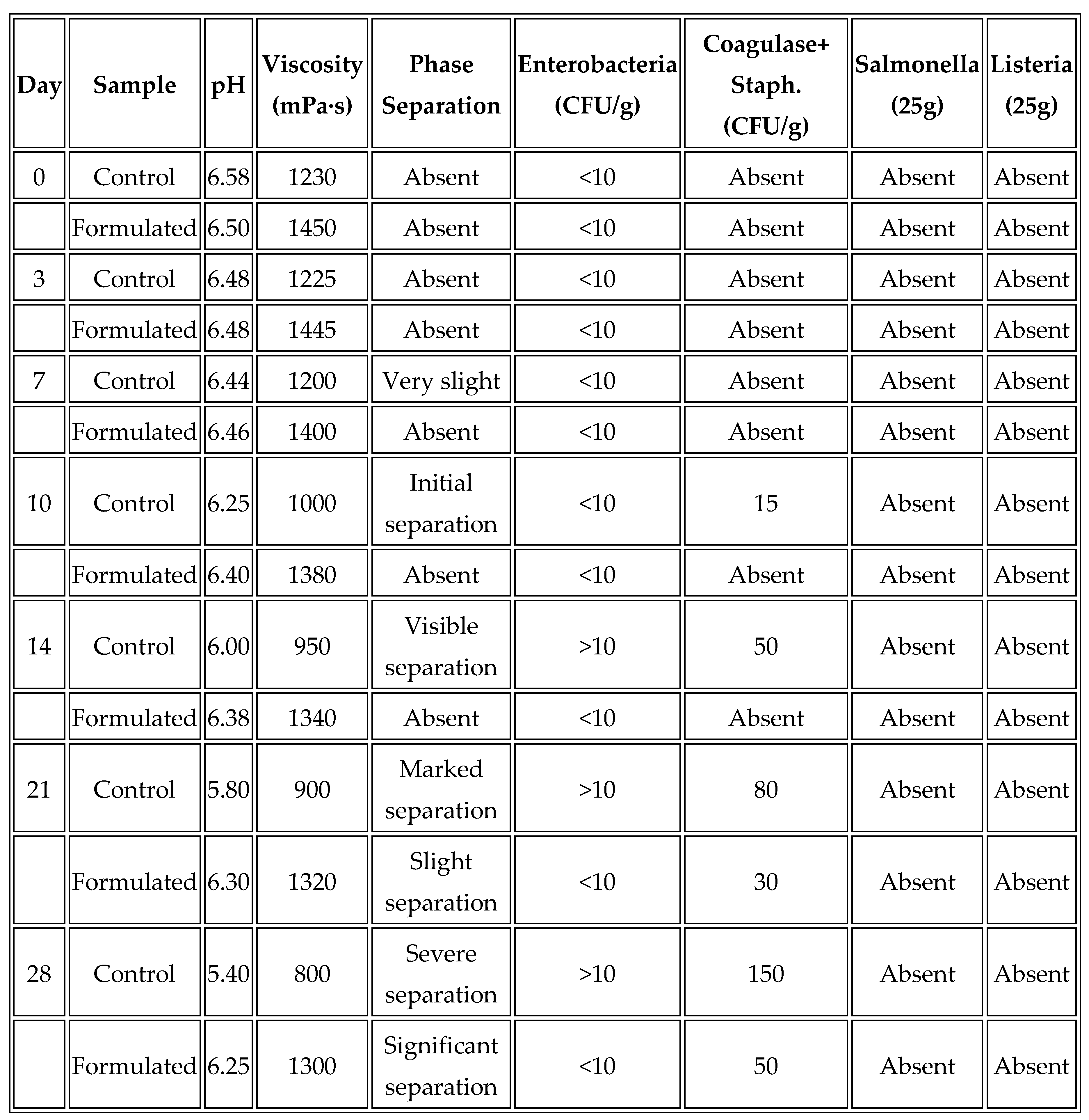 Preprints 165484 i003