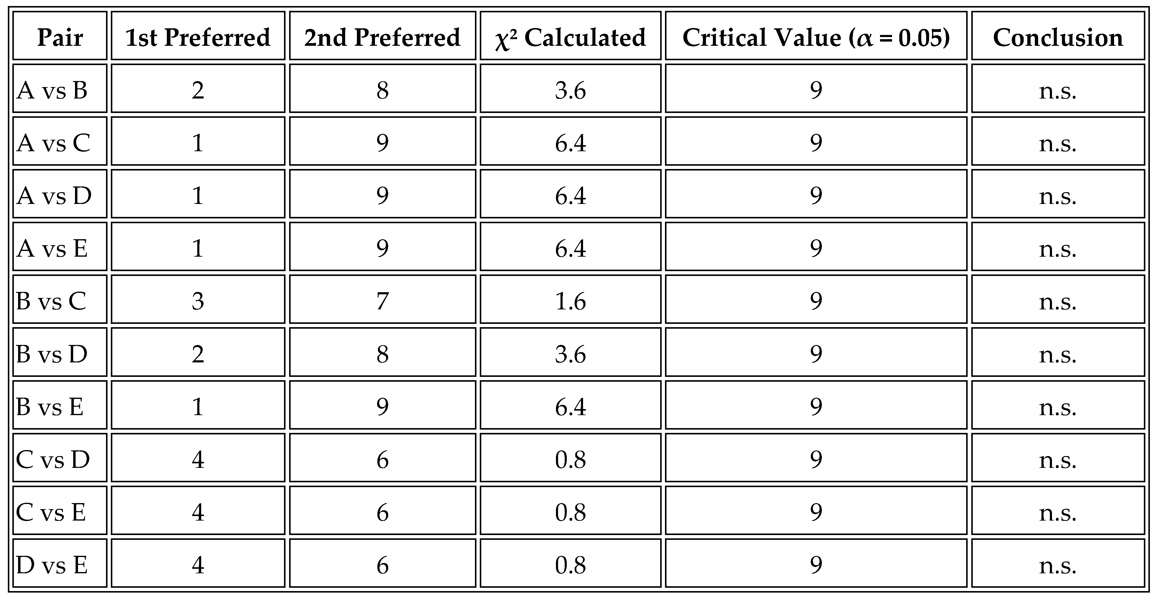 Preprints 165484 i004