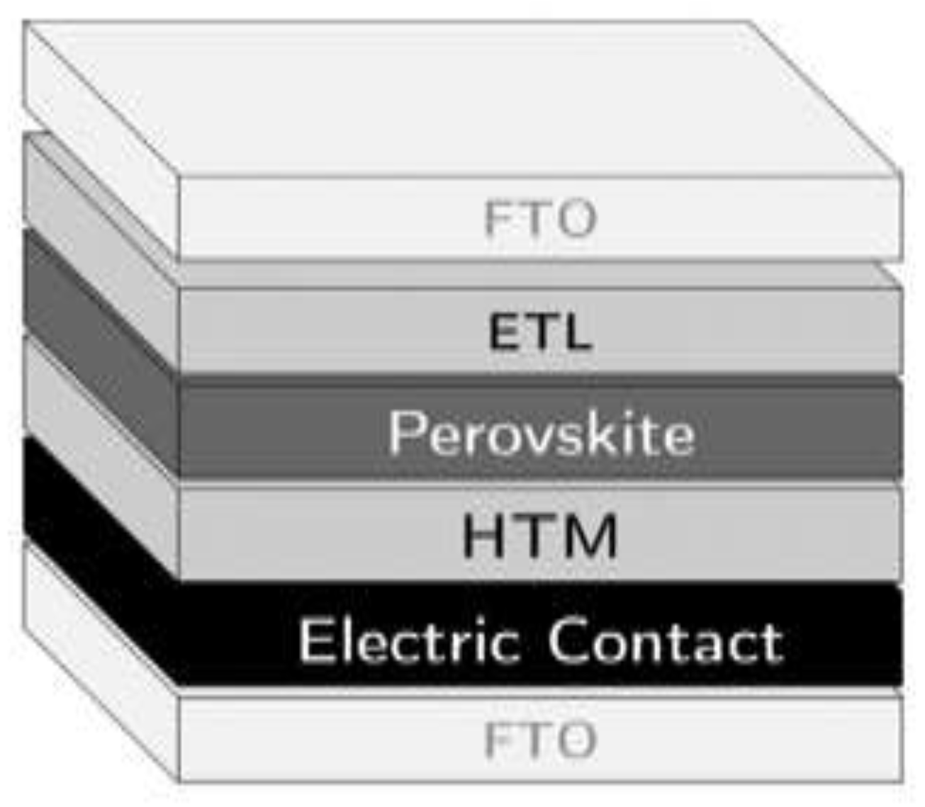 Preprints 119356 g002