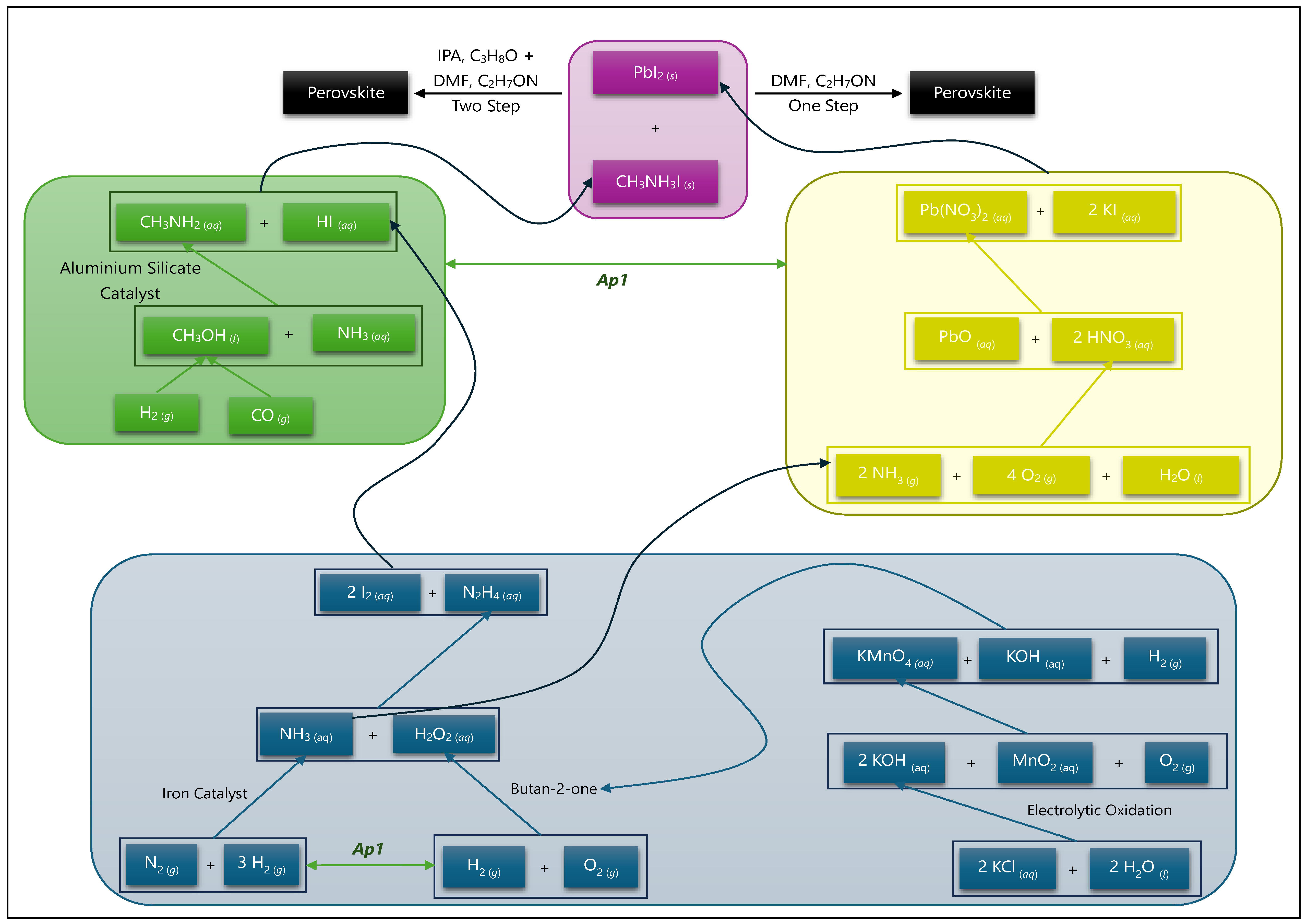 Preprints 119356 g003