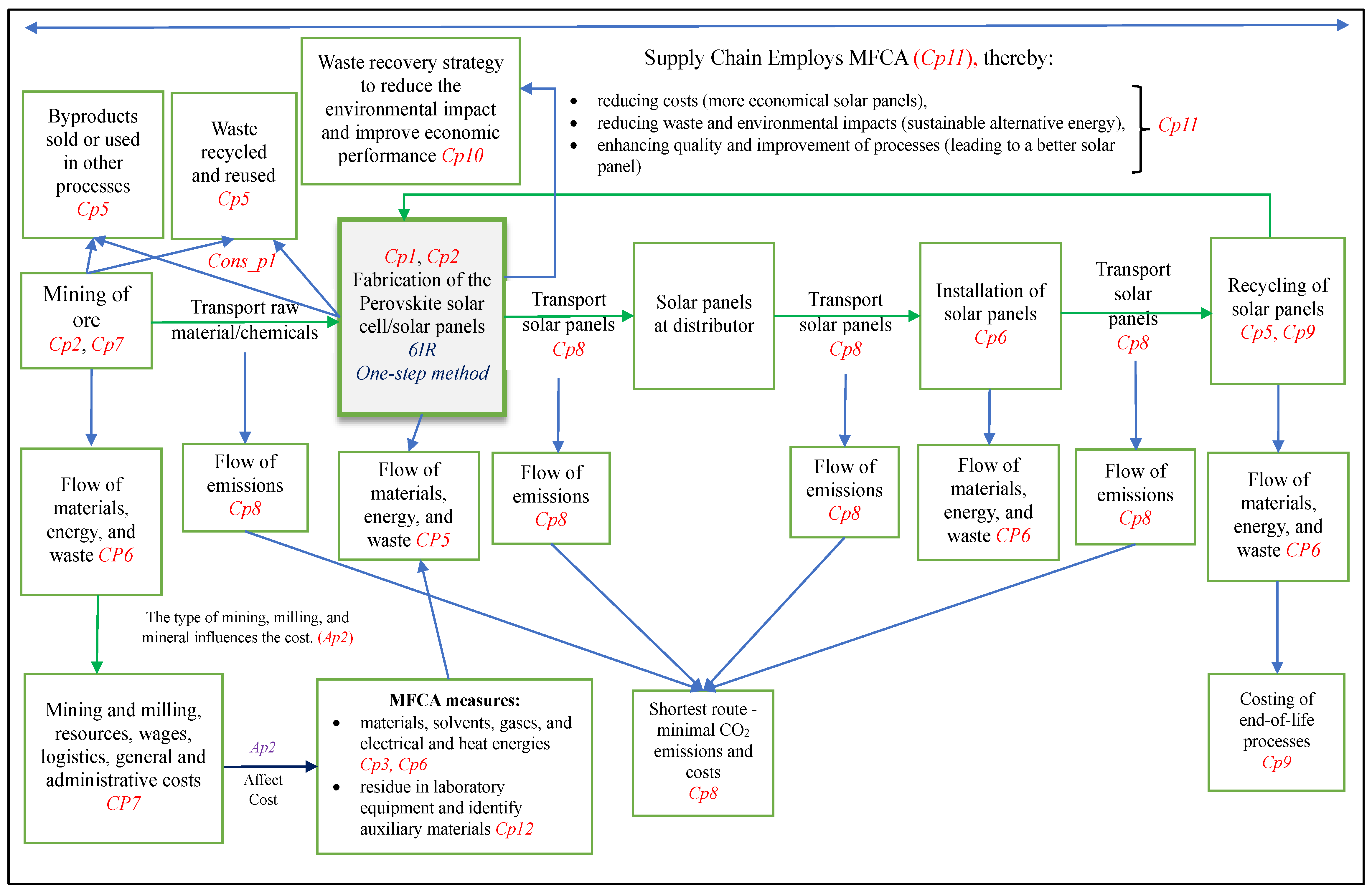 Preprints 119356 g004