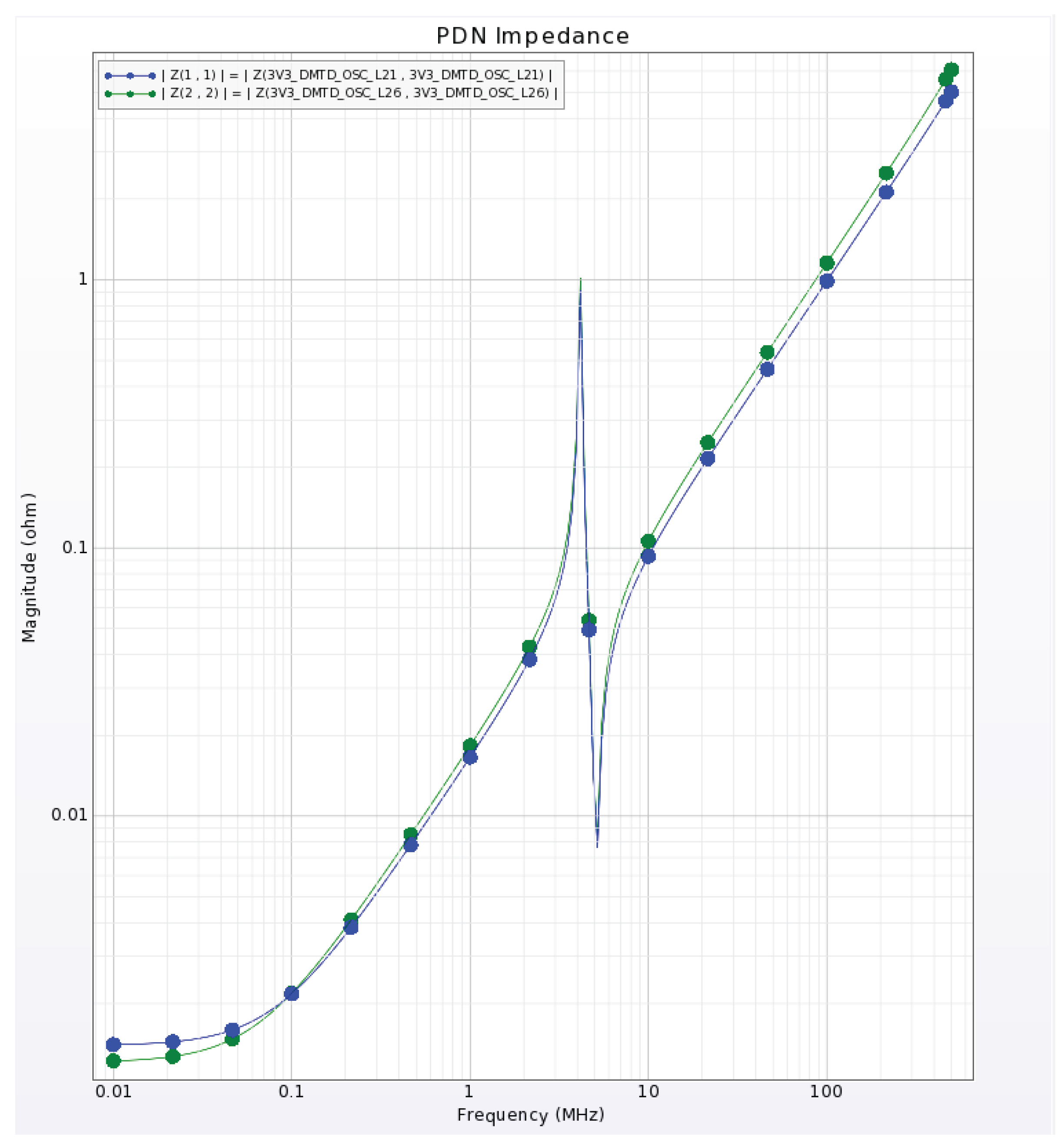 Preprints 195232 g006