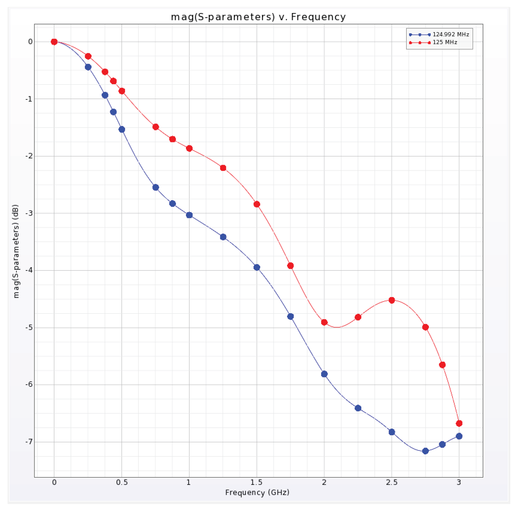 Preprints 195232 g009