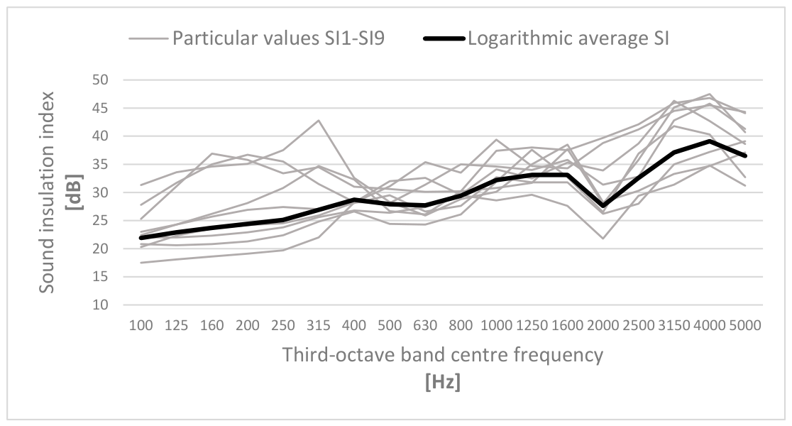 Preprints 231173 g010 Preprints 231173 g010