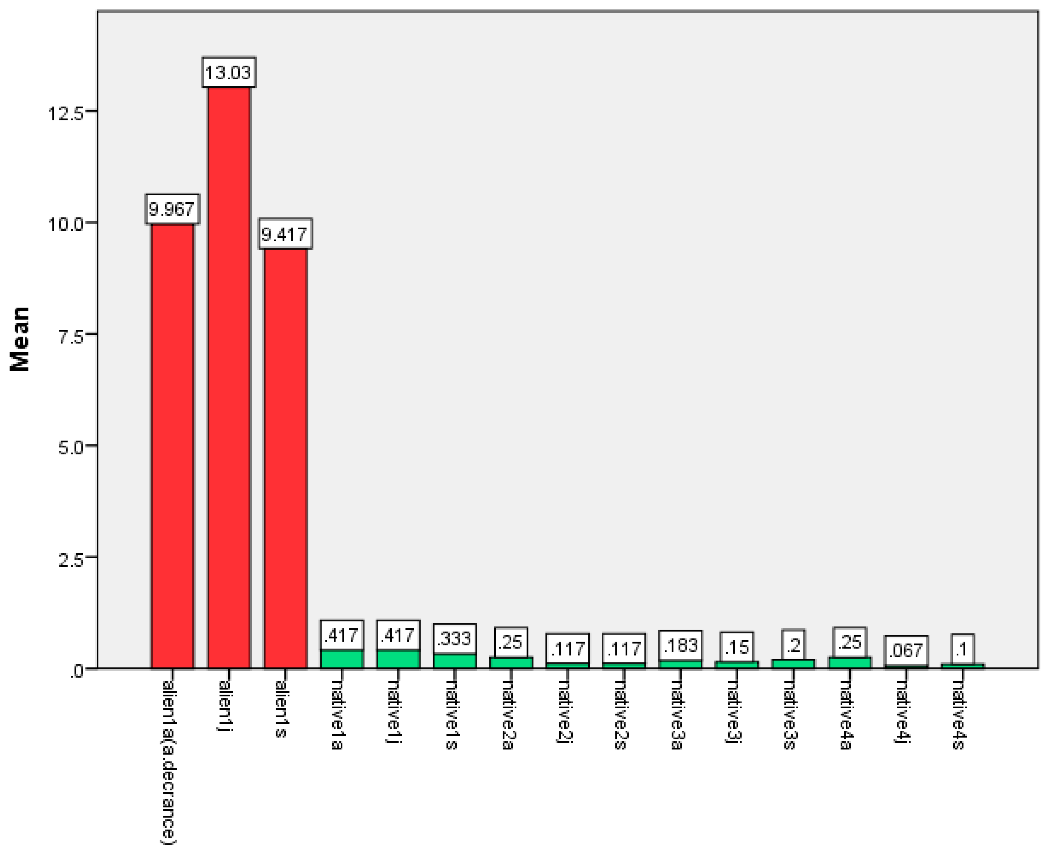 Preprints 160786 g005