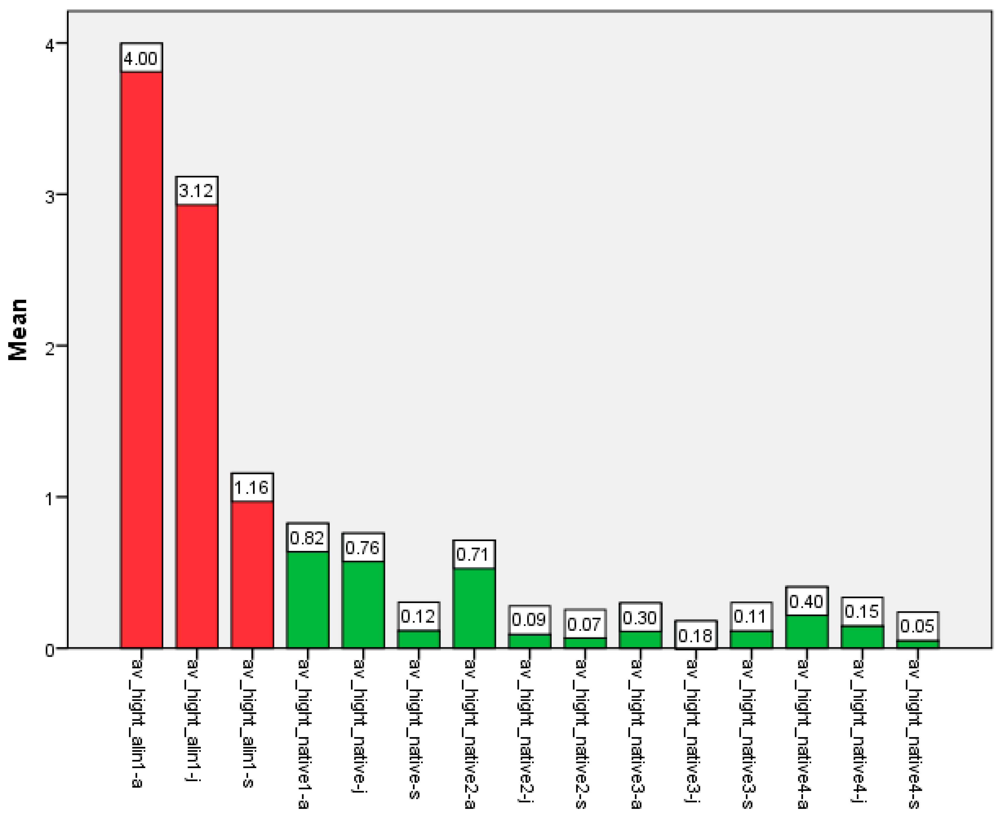 Preprints 160786 g006