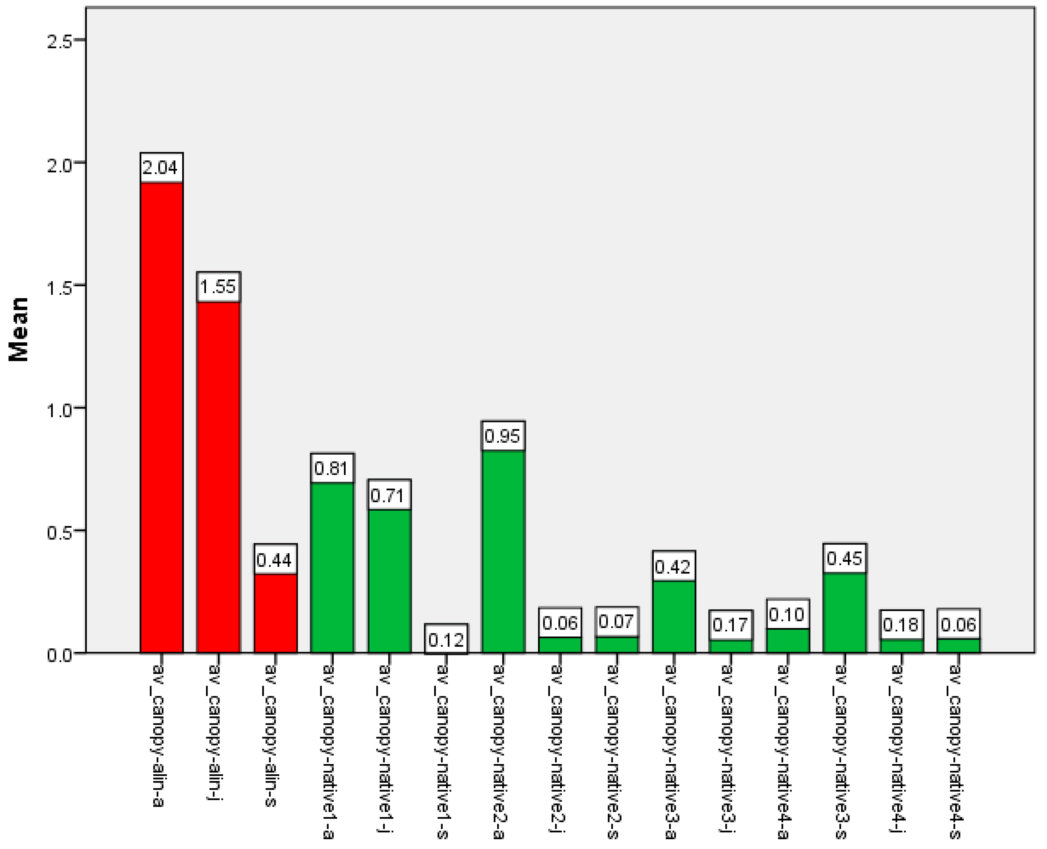 Preprints 160786 g007